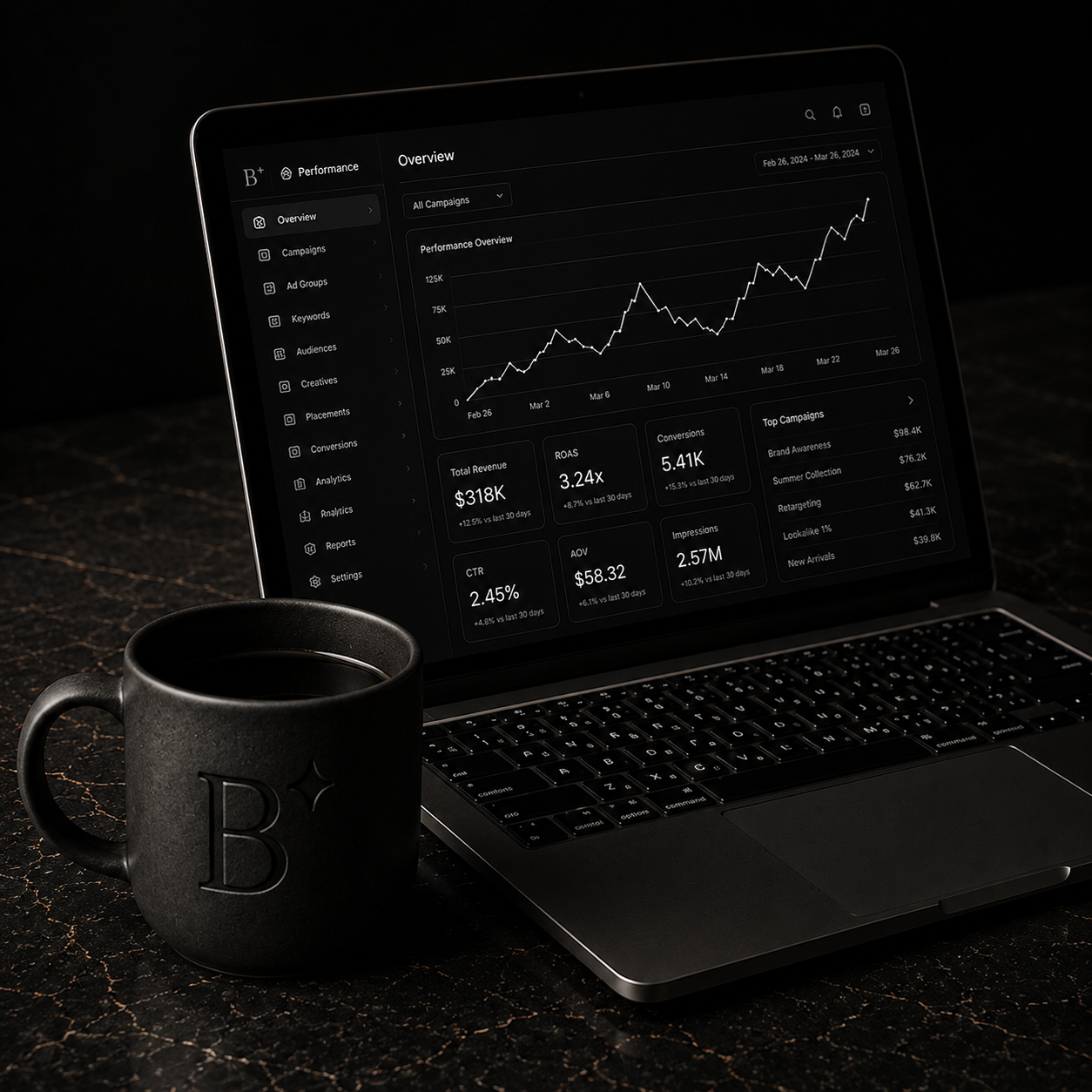 Growth Marketing